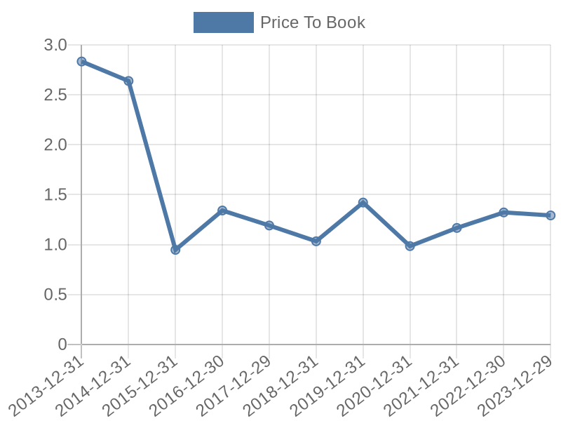 56cb4deb-0280-4649-bc5b-d06298a37world?eod_id=KMI-NASQ&chart_type=PBK_LINE