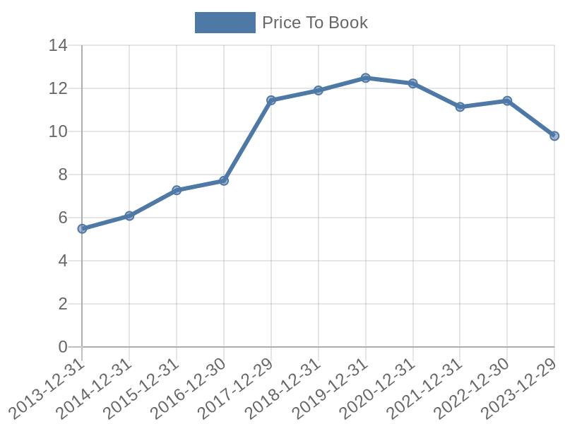 56cb4deb-0280-4649-bc5b-d06298a37world?eod_id=KO-NASQ&chart_type=PBK_LINE