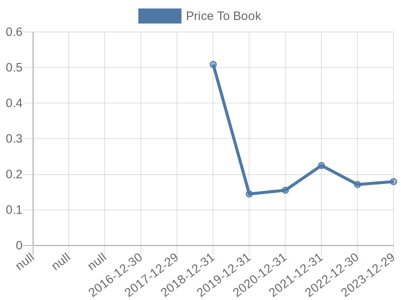 56cb4deb-0280-4649-bc5b-d06298a37world?eod_id=KP2-JSE&chart_type=PBK_LINE