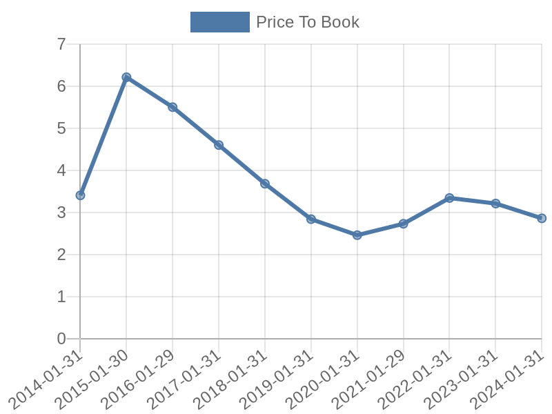 56cb4deb-0280-4649-bc5b-d06298a37world?eod_id=KR-NASQ&chart_type=PBK_LINE