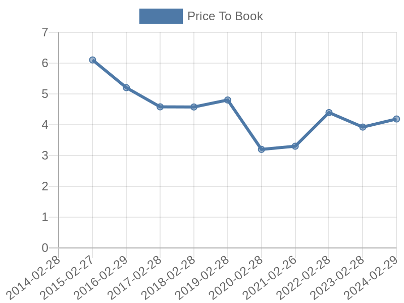 56cb4deb-0280-4649-bc5b-d06298a37world?eod_id=KST-JSE&chart_type=PBK_LINE