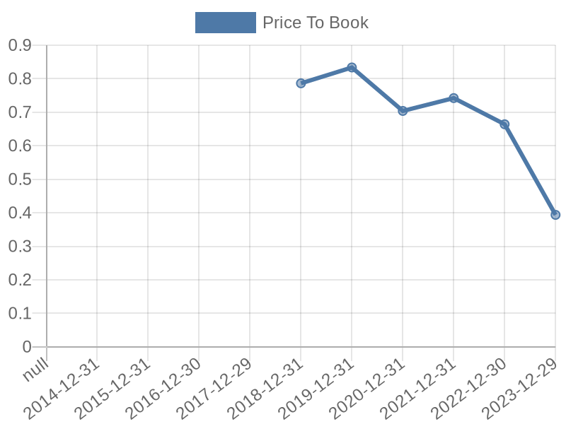 56cb4deb-0280-4649-bc5b-d06298a37world?eod_id=LBR-JSE&chart_type=PBK_LINE