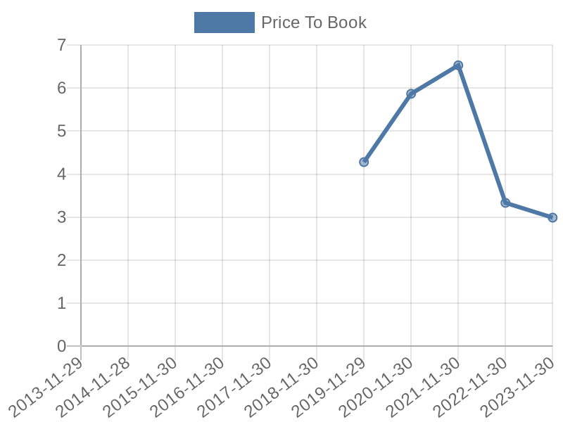 56cb4deb-0280-4649-bc5b-d06298a37world?eod_id=LEVI-NASQ&chart_type=PBK_LINE