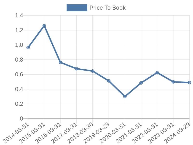 56cb4deb-0280-4649-bc5b-d06298a37world?eod_id=LEW-JSE&chart_type=PBK_LINE