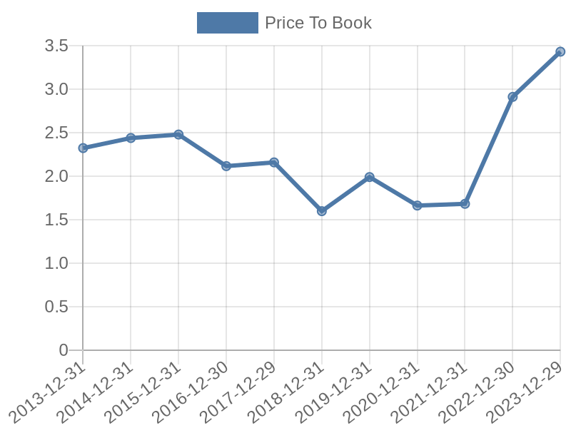 56cb4deb-0280-4649-bc5b-d06298a37world?eod_id=LGENL-TRQX&chart_type=PBK_LINE