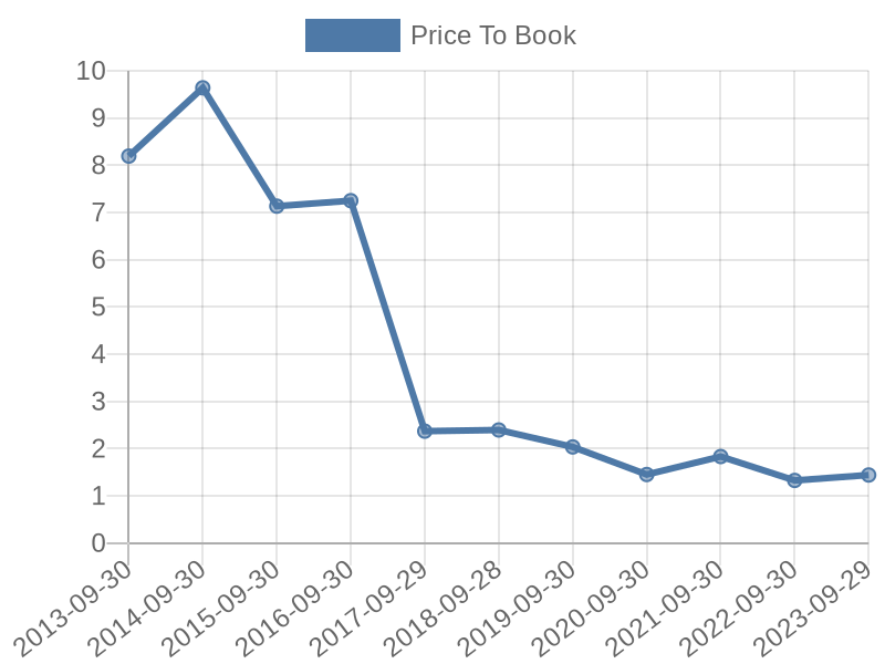 56cb4deb-0280-4649-bc5b-d06298a37world?eod_id=LHC-JSE&chart_type=PBK_LINE