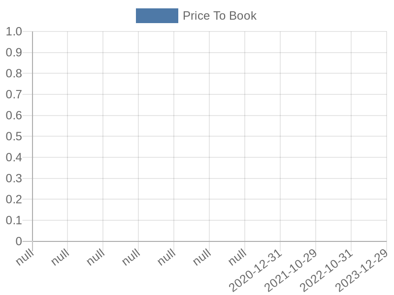 56cb4deb-0280-4649-bc5b-d06298a37world?eod_id=LICY-NASQ&chart_type=PBK_LINE