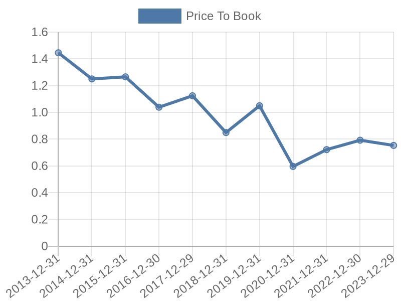 56cb4deb-0280-4649-bc5b-d06298a37world?eod_id=LLOYL-TRQX&chart_type=PBK_LINE