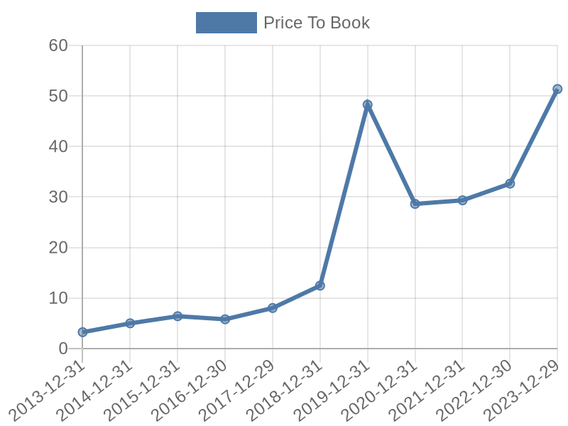 56cb4deb-0280-4649-bc5b-d06298a37world?eod_id=LLY-NASQ&chart_type=PBK_LINE