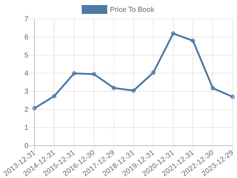 56cb4deb-0280-4649-bc5b-d06298a37world?eod_id=LONNZ-TRQX&chart_type=PBK_LINE