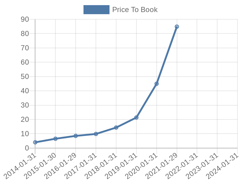 56cb4deb-0280-4649-bc5b-d06298a37world?eod_id=LOW-NASQ&chart_type=PBK_LINE