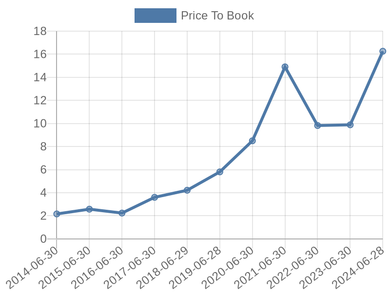 56cb4deb-0280-4649-bc5b-d06298a37world?eod_id=LRCX-NASQ&chart_type=PBK_LINE