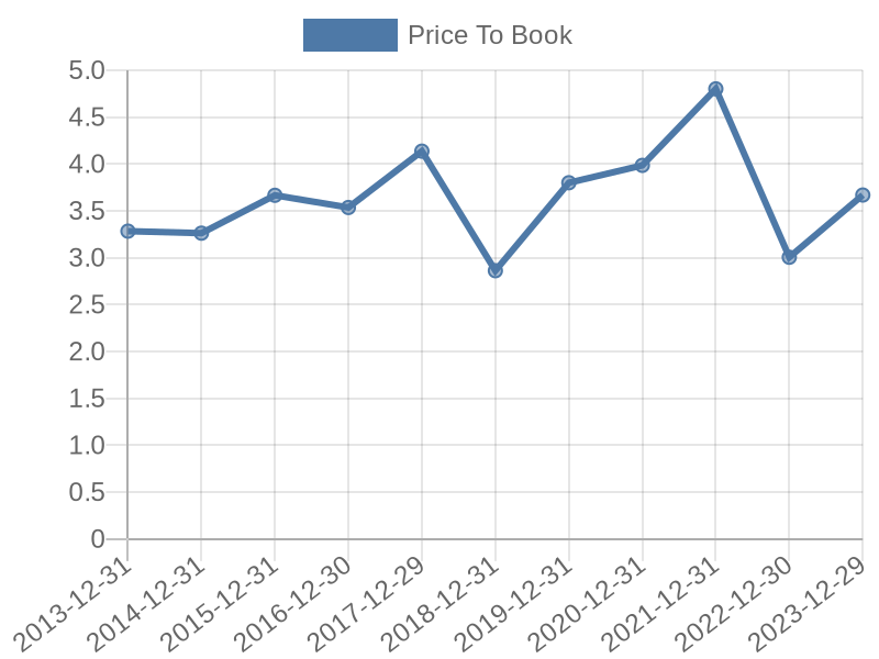 56cb4deb-0280-4649-bc5b-d06298a37world?eod_id=LRP-TRQX&chart_type=PBK_LINE