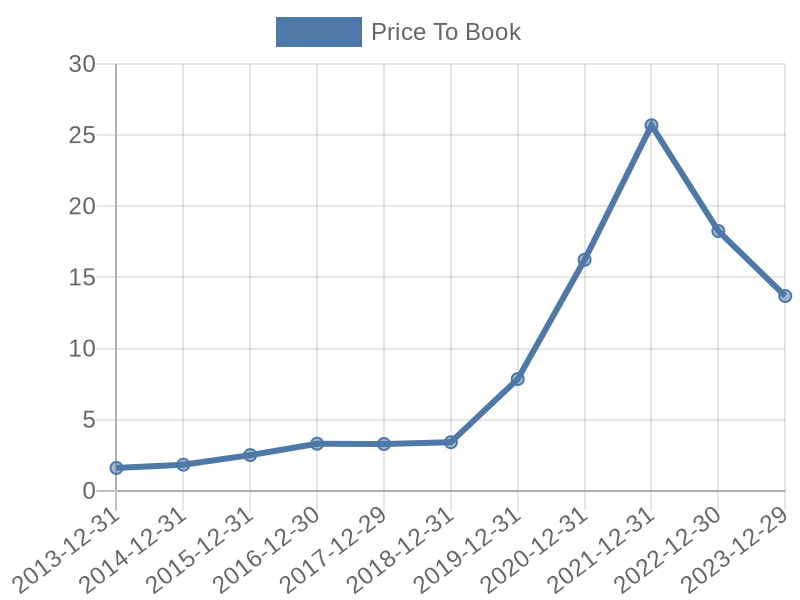 56cb4deb-0280-4649-bc5b-d06298a37world?eod_id=LSCC-NASQ&chart_type=PBK_LINE