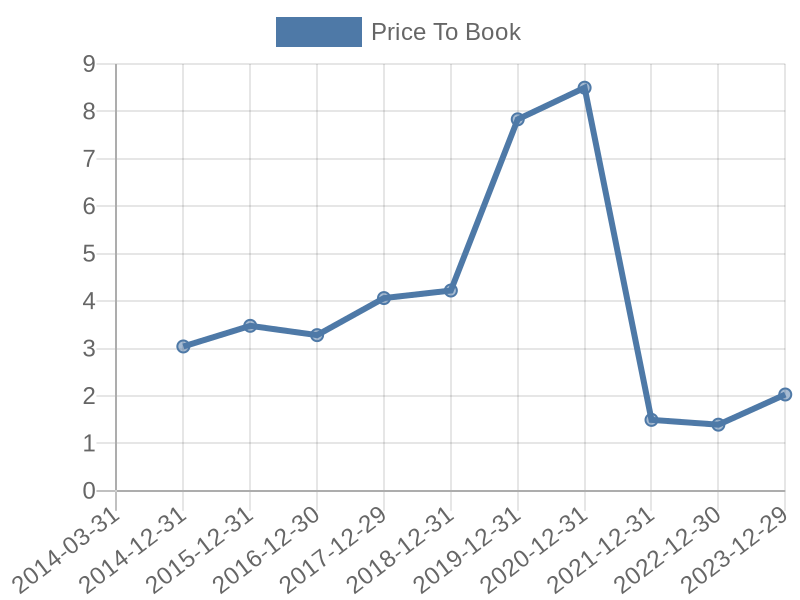 56cb4deb-0280-4649-bc5b-d06298a37world?eod_id=LSEGL-TRQX&chart_type=PBK_LINE