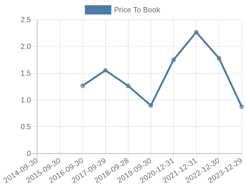 56cb4deb-0280-4649-bc5b-d06298a37world?eod_id=LTE-JSE&chart_type=PBK_LINE