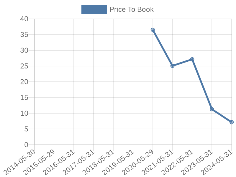 56cb4deb-0280-4649-bc5b-d06298a37world?eod_id=LW-NASQ&chart_type=PBK_LINE