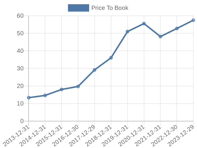 56cb4deb-0280-4649-bc5b-d06298a37world?eod_id=MA-NASQ&chart_type=PBK_LINE