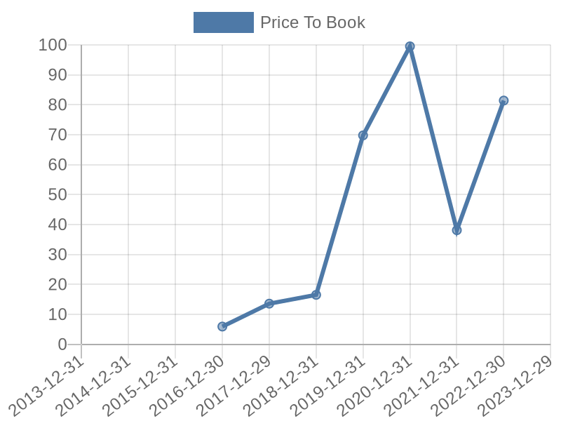 56cb4deb-0280-4649-bc5b-d06298a37world?eod_id=MAR-NASQ&chart_type=PBK_LINE