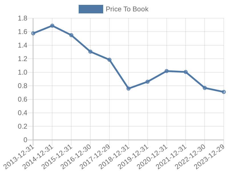 56cb4deb-0280-4649-bc5b-d06298a37world?eod_id=MBGD-TRQX&chart_type=PBK_LINE