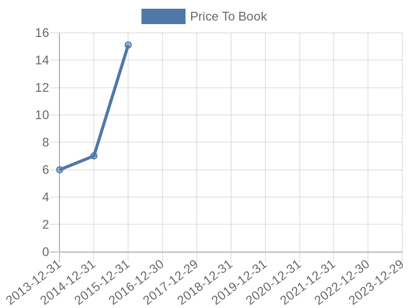 56cb4deb-0280-4649-bc5b-d06298a37world?eod_id=MCD-NASQ&chart_type=PBK_LINE