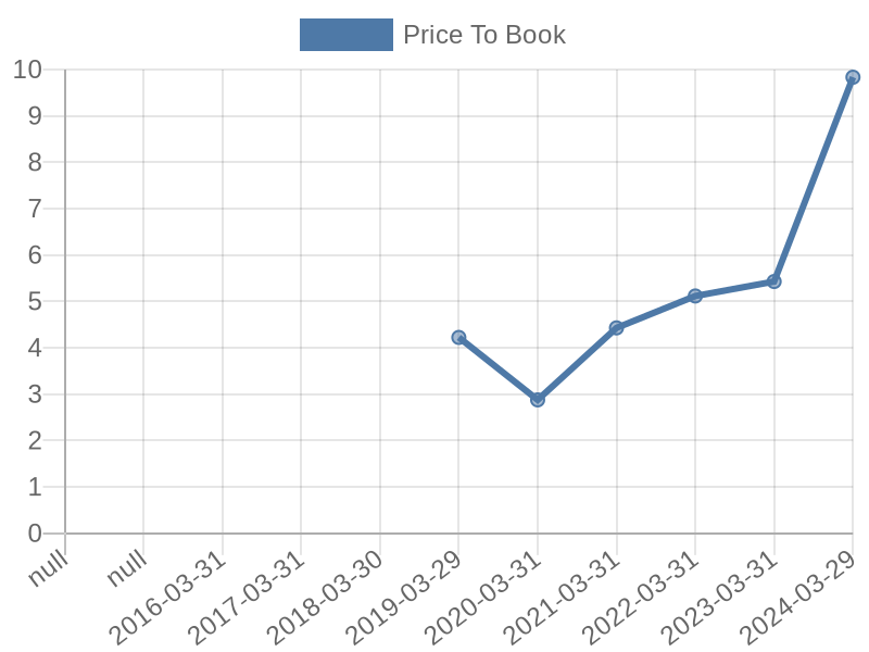 56cb4deb-0280-4649-bc5b-d06298a37world?eod_id=MCG-JSE&chart_type=PBK_LINE