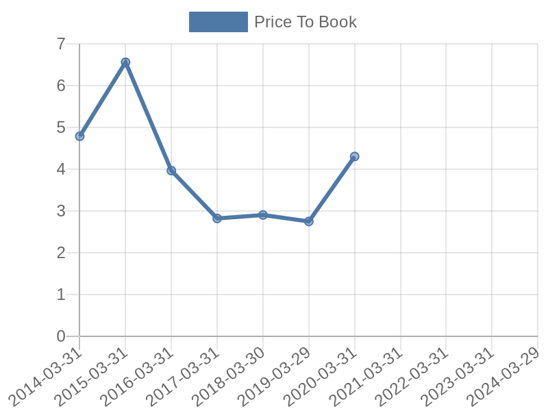 56cb4deb-0280-4649-bc5b-d06298a37world?eod_id=MCK-NASQ&chart_type=PBK_LINE