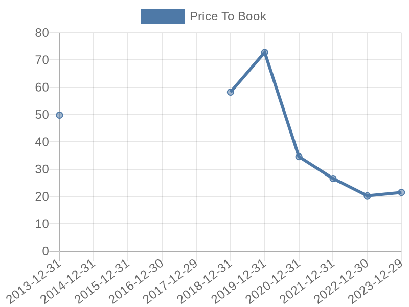 56cb4deb-0280-4649-bc5b-d06298a37world?eod_id=MCO-NASQ&chart_type=PBK_LINE