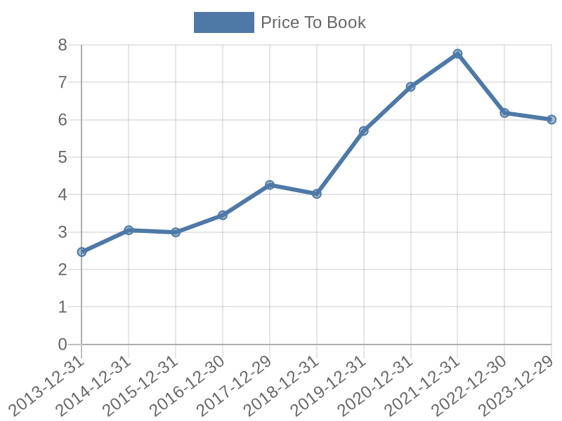 56cb4deb-0280-4649-bc5b-d06298a37world?eod_id=MCP-TRQX&chart_type=PBK_LINE