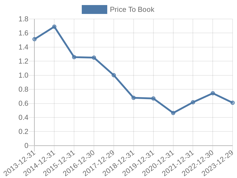 56cb4deb-0280-4649-bc5b-d06298a37world?eod_id=MDI-JSE&chart_type=PBK_LINE