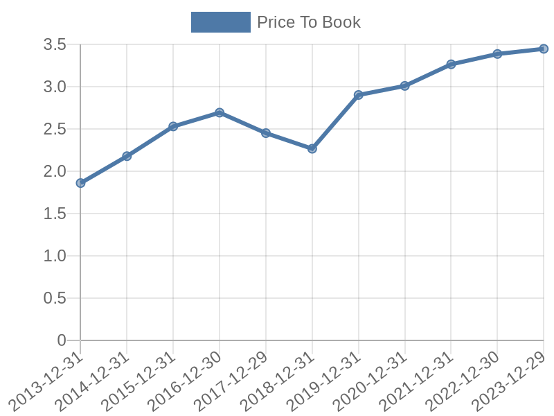 56cb4deb-0280-4649-bc5b-d06298a37world?eod_id=MDLZ-NASQ&chart_type=PBK_LINE