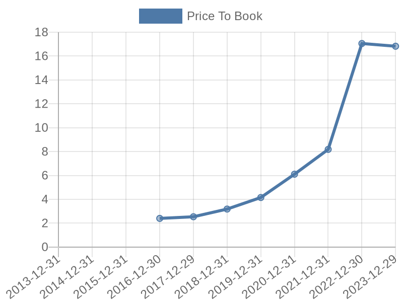 56cb4deb-0280-4649-bc5b-d06298a37world?eod_id=MEDP-NASQ&chart_type=PBK_LINE