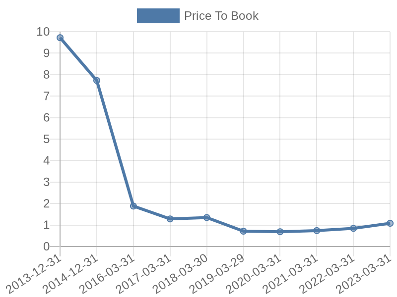 56cb4deb-0280-4649-bc5b-d06298a37world?eod_id=MEI-JSE&chart_type=PBK_LINE