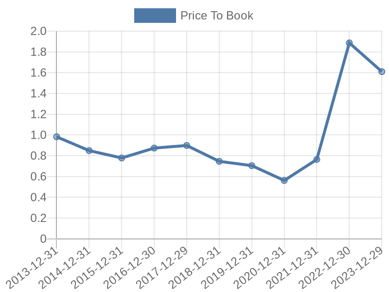 56cb4deb-0280-4649-bc5b-d06298a37world?eod_id=MET-NASQ&chart_type=PBK_LINE