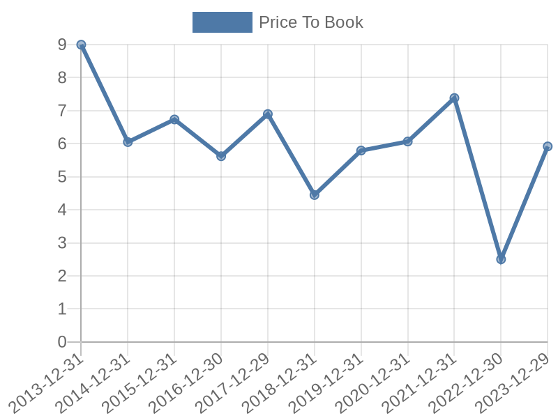 56cb4deb-0280-4649-bc5b-d06298a37world?eod_id=META-NASQ&chart_type=PBK_LINE