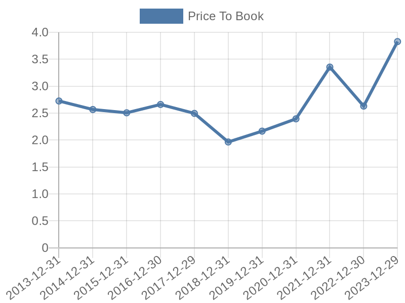 56cb4deb-0280-4649-bc5b-d06298a37world?eod_id=MGM-NASQ&chart_type=PBK_LINE