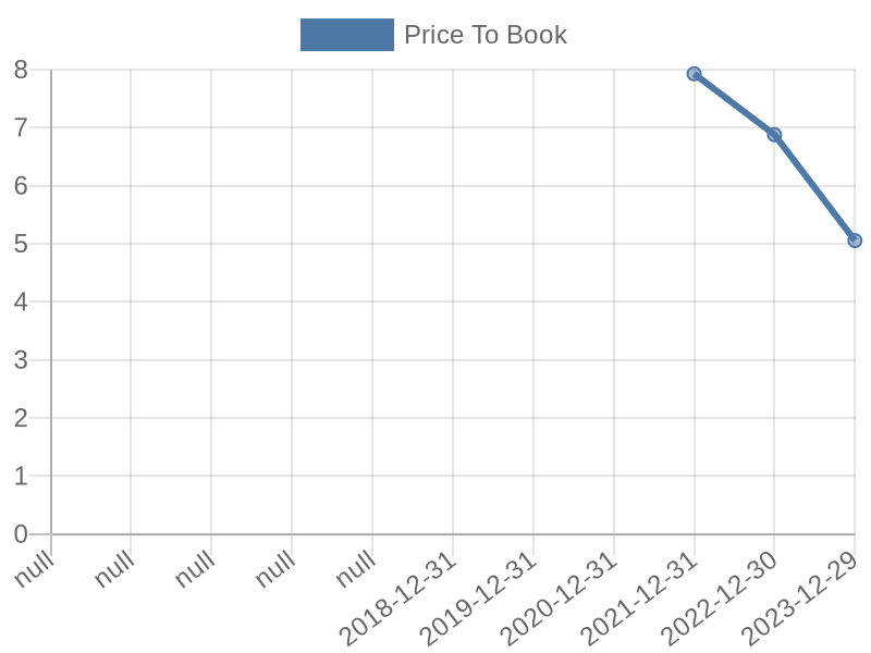 56cb4deb-0280-4649-bc5b-d06298a37world?eod_id=MKR-JSE&chart_type=PBK_LINE