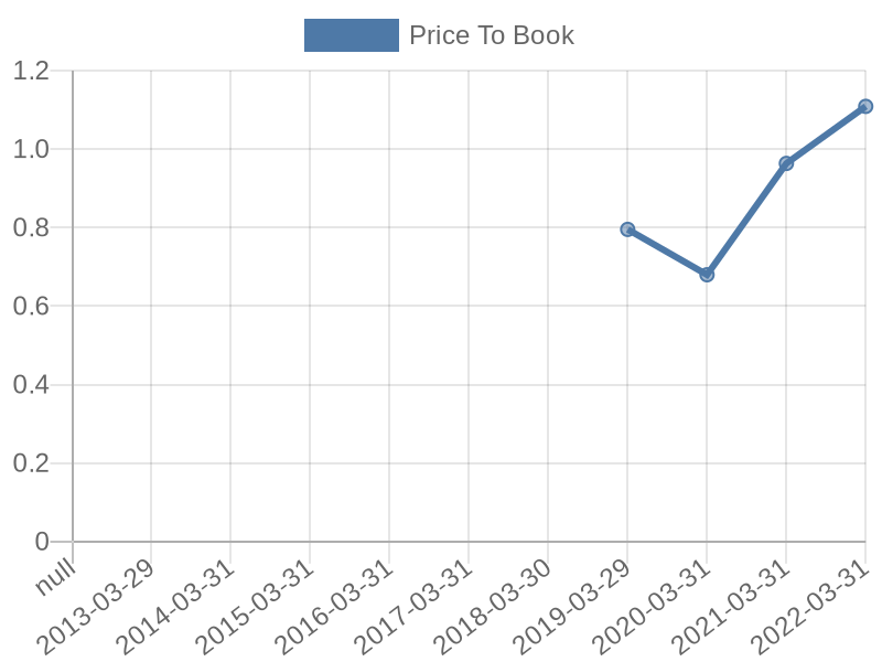 56cb4deb-0280-4649-bc5b-d06298a37world?eod_id=MLI-JSE&chart_type=PBK_LINE