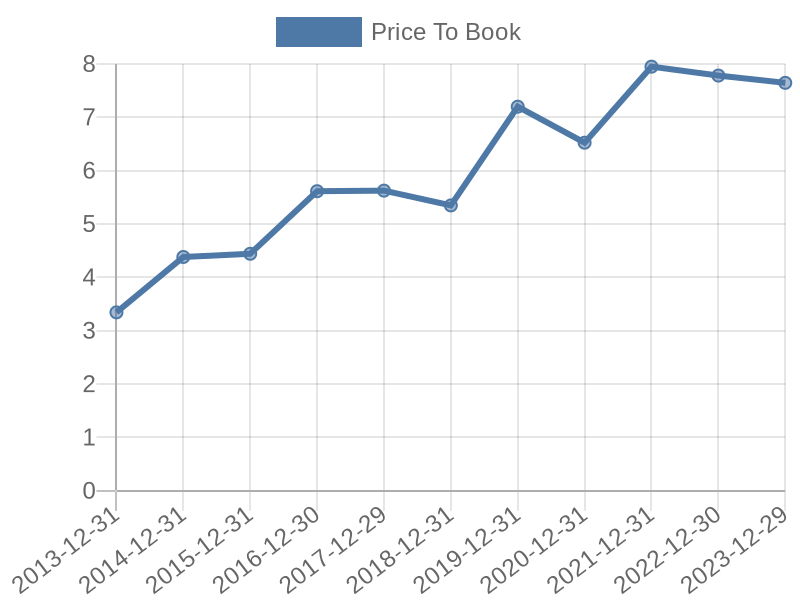 56cb4deb-0280-4649-bc5b-d06298a37world?eod_id=MMC-NASQ&chart_type=PBK_LINE