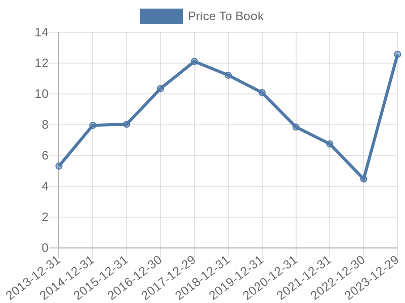 56cb4deb-0280-4649-bc5b-d06298a37world?eod_id=MMM-NASQ&chart_type=PBK_LINE