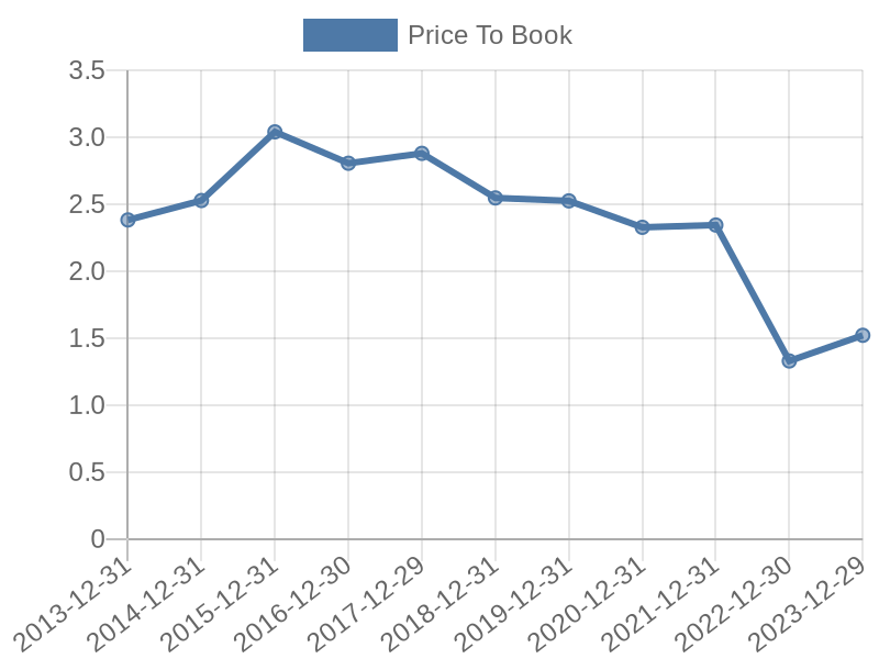 56cb4deb-0280-4649-bc5b-d06298a37world?eod_id=MNDIL-TRQX&chart_type=PBK_LINE