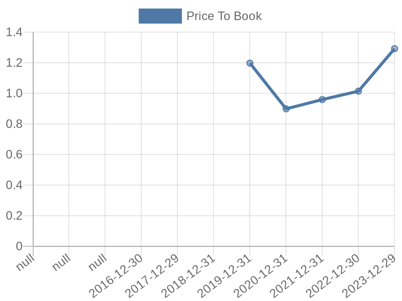 56cb4deb-0280-4649-bc5b-d06298a37world?eod_id=MNGL-TRQX&chart_type=PBK_LINE