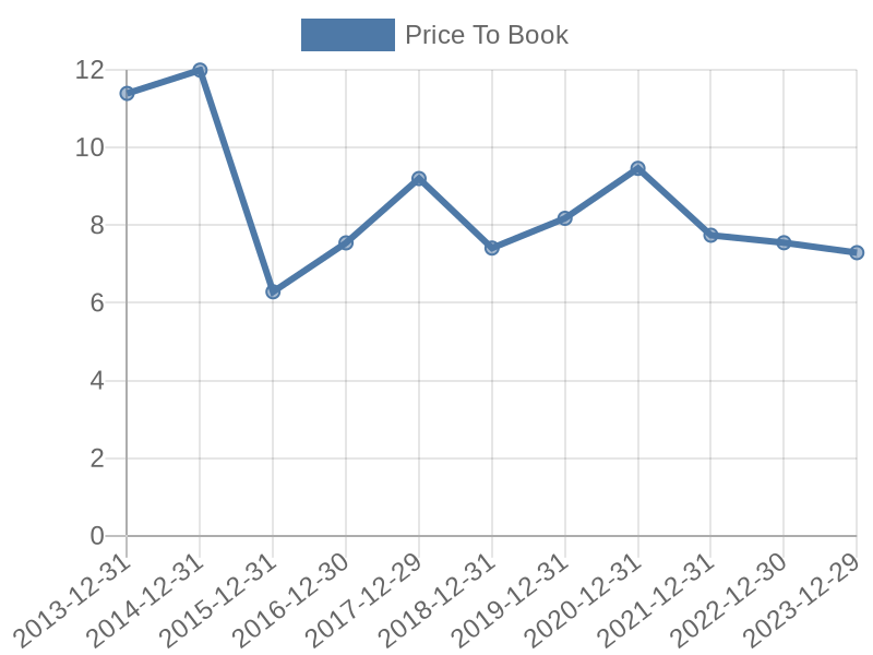 56cb4deb-0280-4649-bc5b-d06298a37world?eod_id=MNST-NASQ&chart_type=PBK_LINE