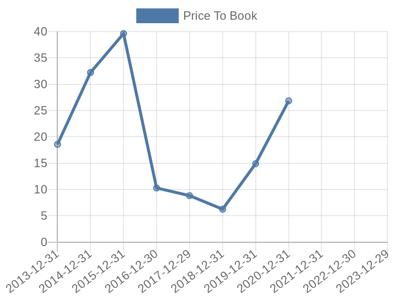 56cb4deb-0280-4649-bc5b-d06298a37world?eod_id=MO-NASQ&chart_type=PBK_LINE