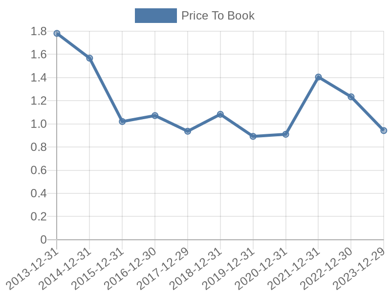 56cb4deb-0280-4649-bc5b-d06298a37world?eod_id=MOS-NASQ&chart_type=PBK_LINE