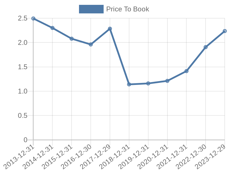 56cb4deb-0280-4649-bc5b-d06298a37world?eod_id=MPC-NASQ&chart_type=PBK_LINE