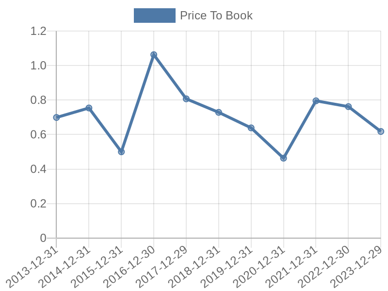 56cb4deb-0280-4649-bc5b-d06298a37world?eod_id=MRF-JSE&chart_type=PBK_LINE