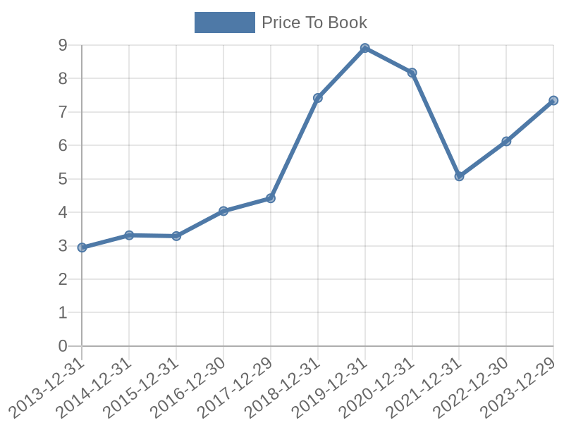 56cb4deb-0280-4649-bc5b-d06298a37world?eod_id=MRK-NASQ&chart_type=PBK_LINE