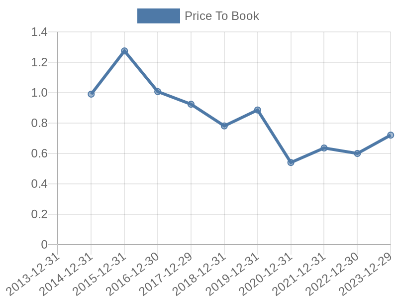 56cb4deb-0280-4649-bc5b-d06298a37world?eod_id=MRLE-TRQX&chart_type=PBK_LINE