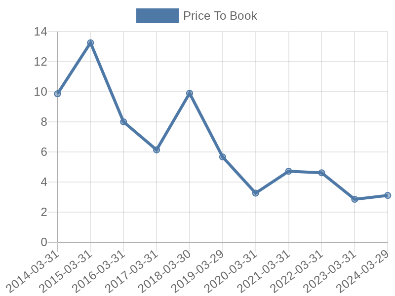 56cb4deb-0280-4649-bc5b-d06298a37world?eod_id=MRP-JSE&chart_type=PBK_LINE